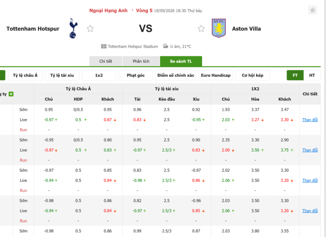 Tỷ lệ kèo Tottenham vs Aston Villa