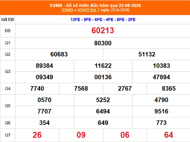 Xem lại kết quả XSMB vào 1 tháng trước ngày 22/08/2026