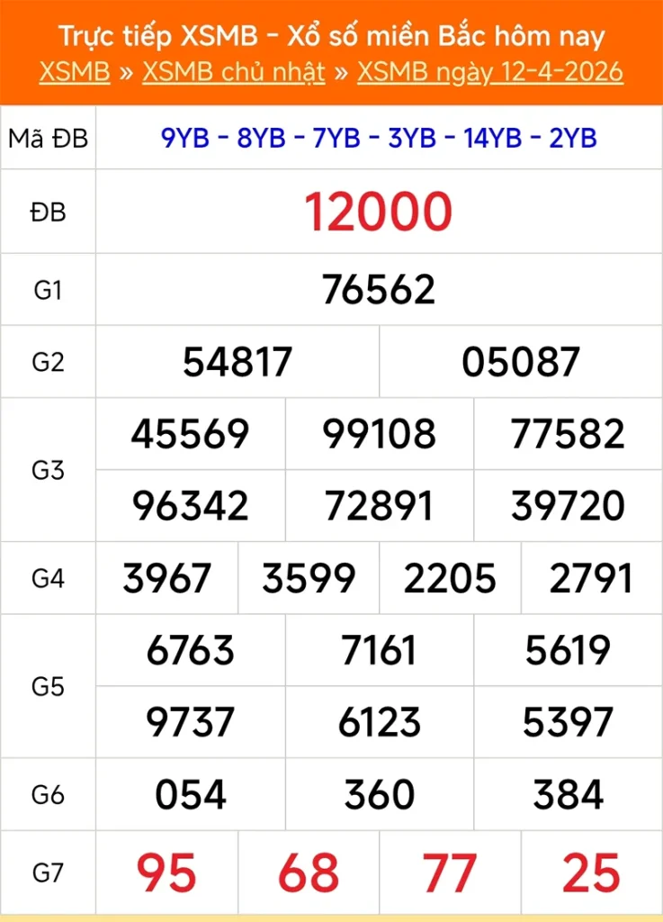 Xem lại kết quả XSMB vào tháng trước ngày 12/04/2026