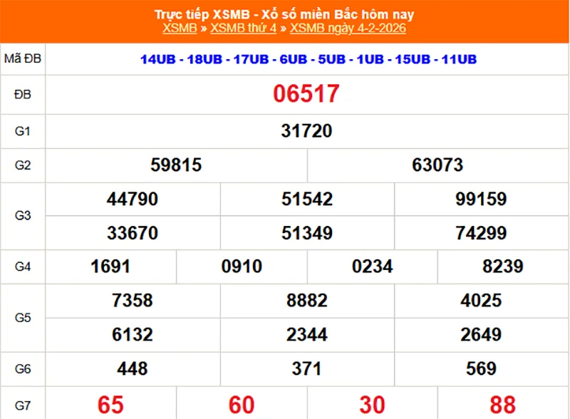 Xem lại kết quả XSMB vào tháng trước ngày 04/02/2026