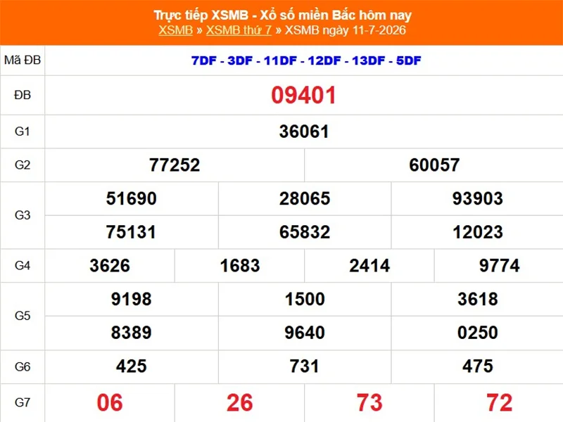 Xem lại kết quả XSMB vào 1 tháng trước ngày 11/07/2026