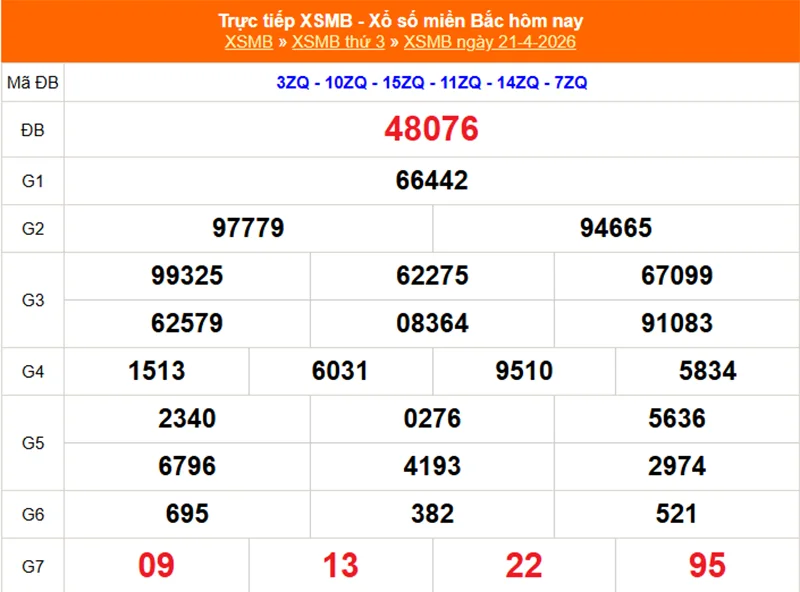 Xem lại kết quả XSMB vào tháng trước ngày 21/04/2026