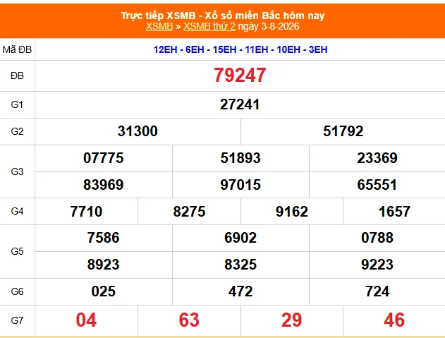 Xem lại kết quả XSMB vào 1 tháng trước ngày 03/08/2026