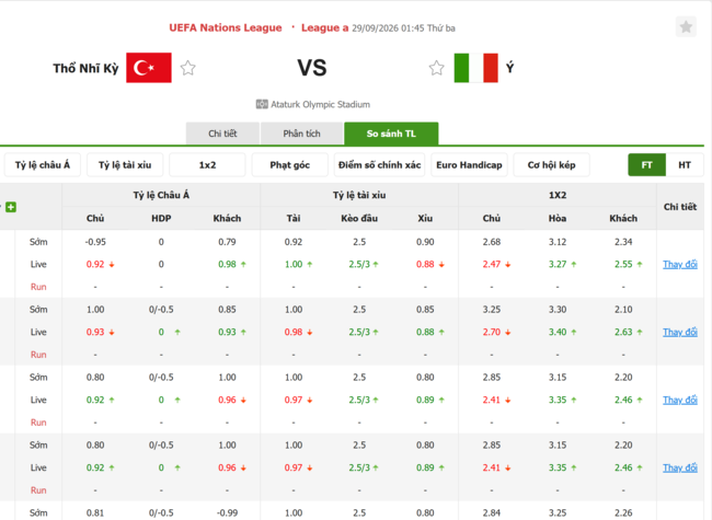 Tỷ lệ kèo Thổ Nhĩ Kỳ vs Italia