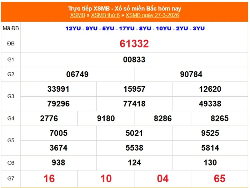 Xem lại kết quả XSMB vào kỳ trước ngày 27/03/2026
