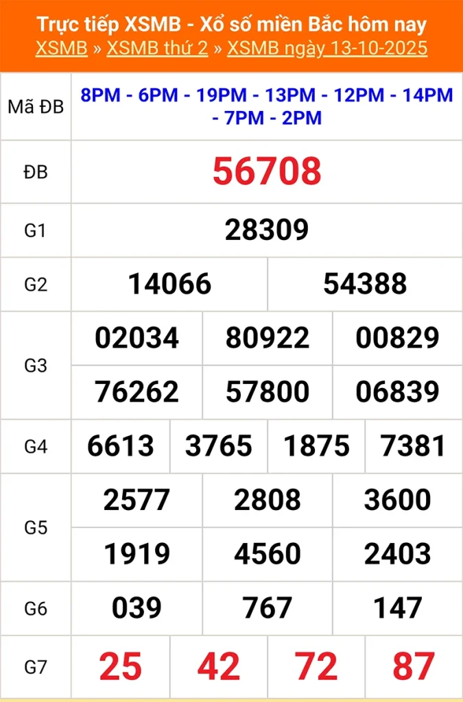 Xem lại kết quả XSMB kỳ trước ngày 13/10/2025