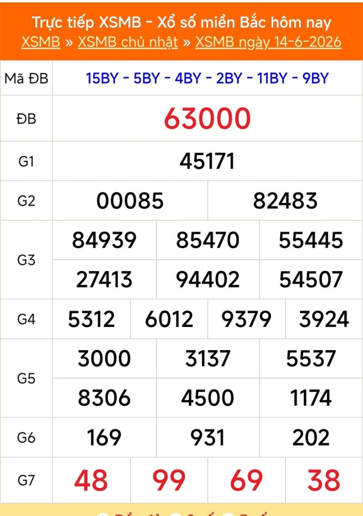 Xem lại kết quả XSMB vào 1 tháng trước ngày 14/06/2026