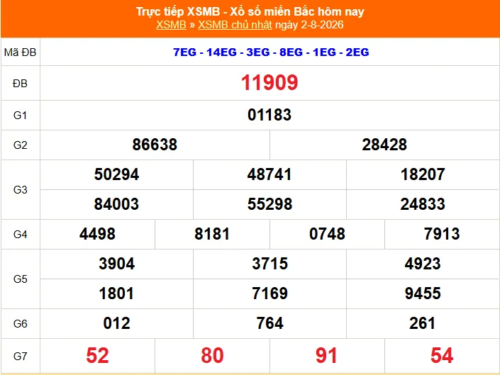 Xem lại kết quả XSMB vào 1 tháng trước ngày 02/08/2026