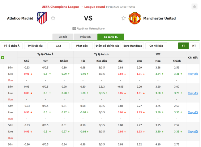 Tỷ lệ kèo Atletico Madrid vs Man United