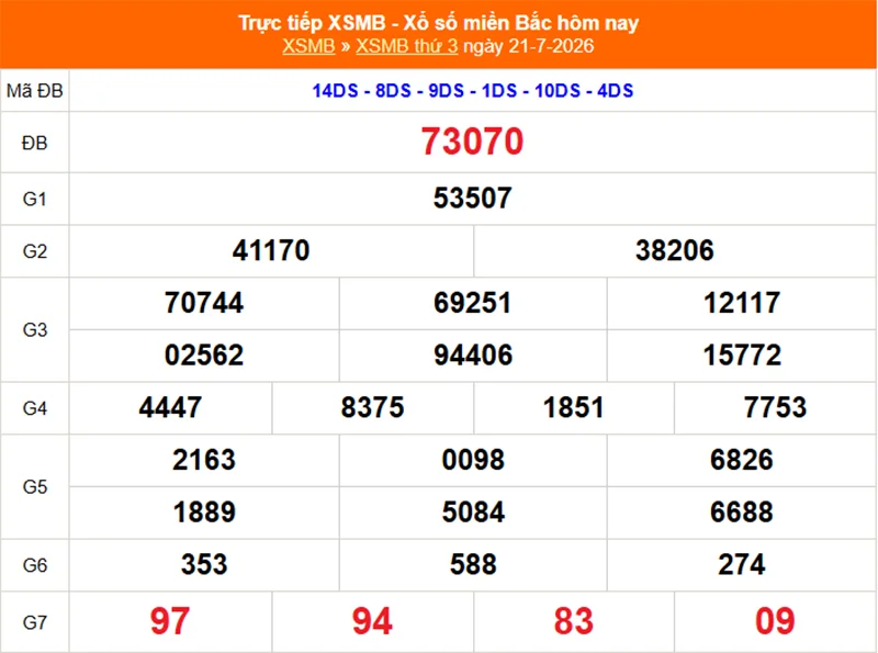 Xem lại kết quả XSMB vào 1 tháng trước ngày 21/07/2026
