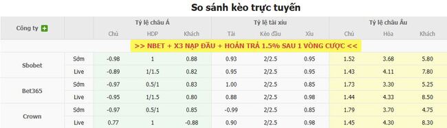 Tỷ lệ kèo Juventus vs Lazio  