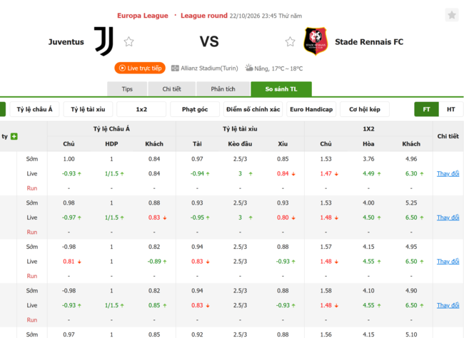 Tỷ lệ kèo Juventus vs Stade Rennes