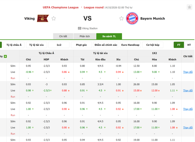 Tỷ lệ kèo Viking vs Bayern Munich