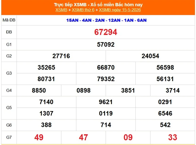 Xem lại kết quả XSMB vào 1 tháng trước ngày 15/05/2026