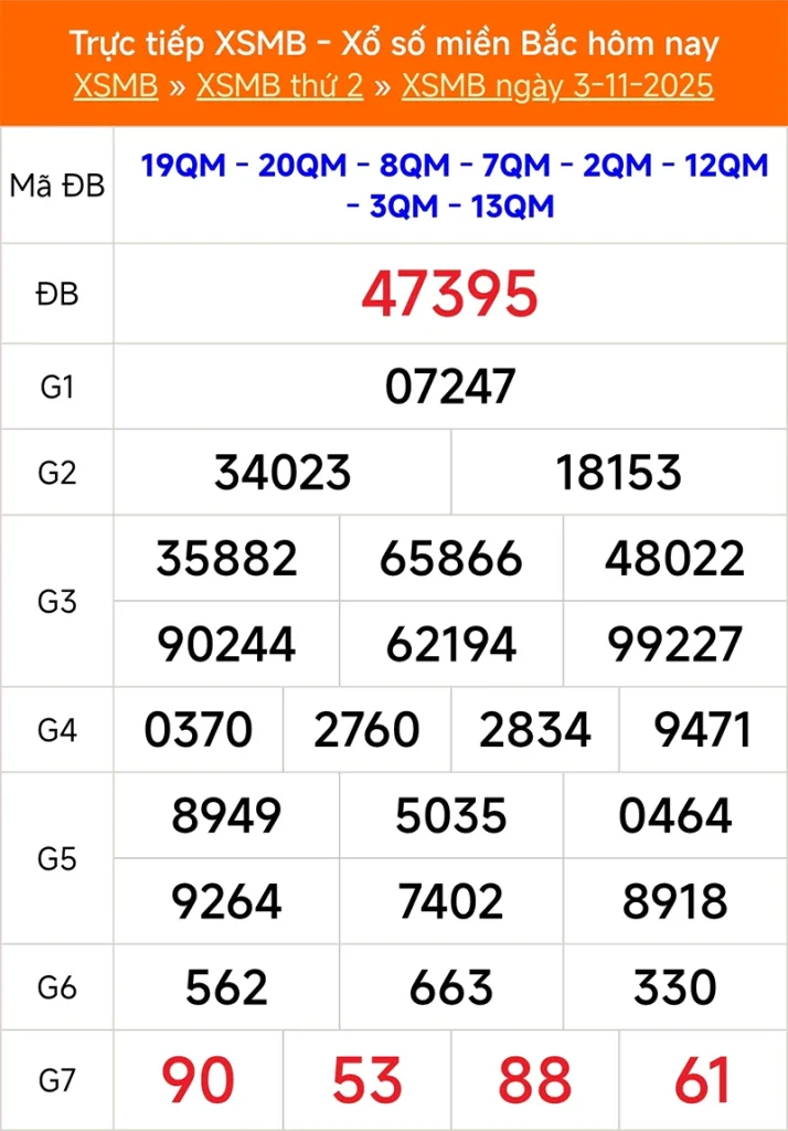 Xem lại kết quả XSMB kỳ trước ngày 03/11/2025