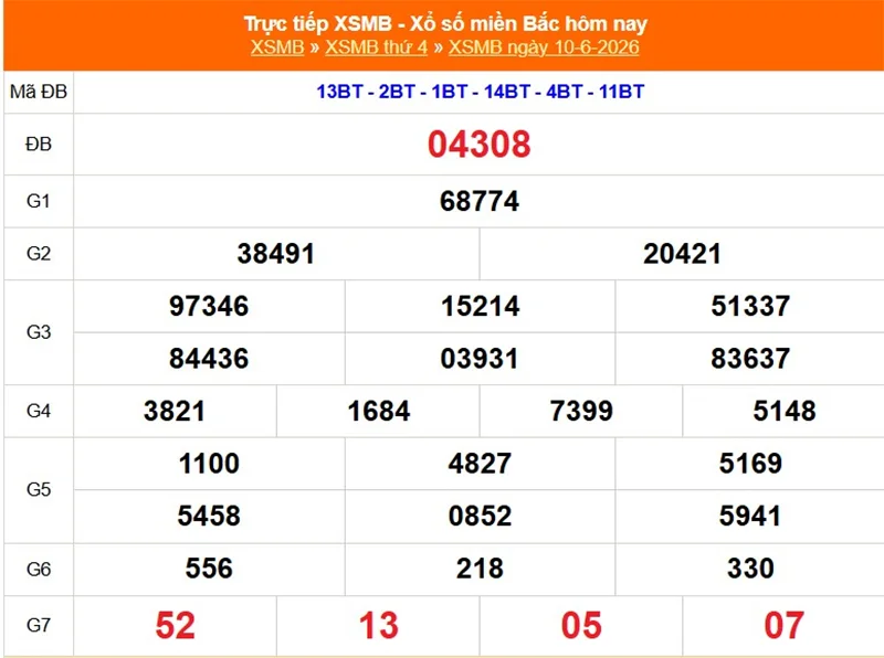 Xem lại kết quả XSMB vào 1 tháng trước ngày 10/06/2026