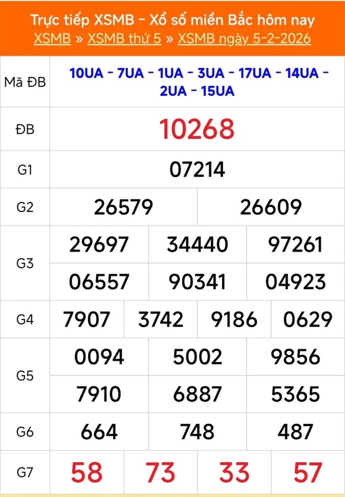 Xem lại kết quả XSMB vào tháng trước ngày 05/02/2026