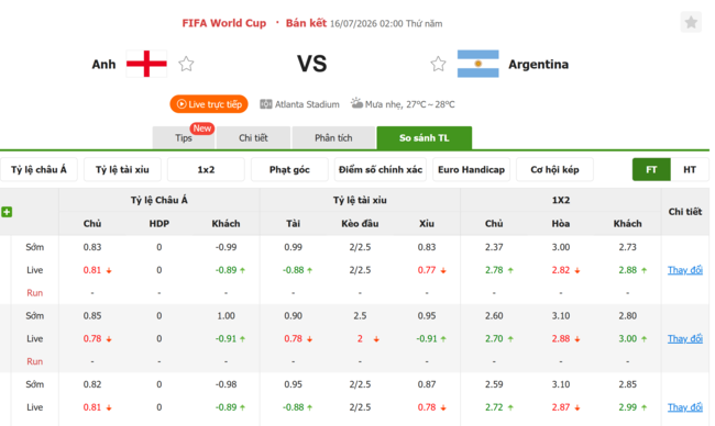Tỷ lệ kèo Argentina vs Anh