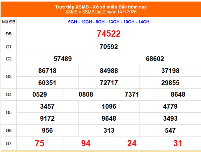 Xem lại kết quả XSMB vào 1 tháng trước ngày 14/09/2026