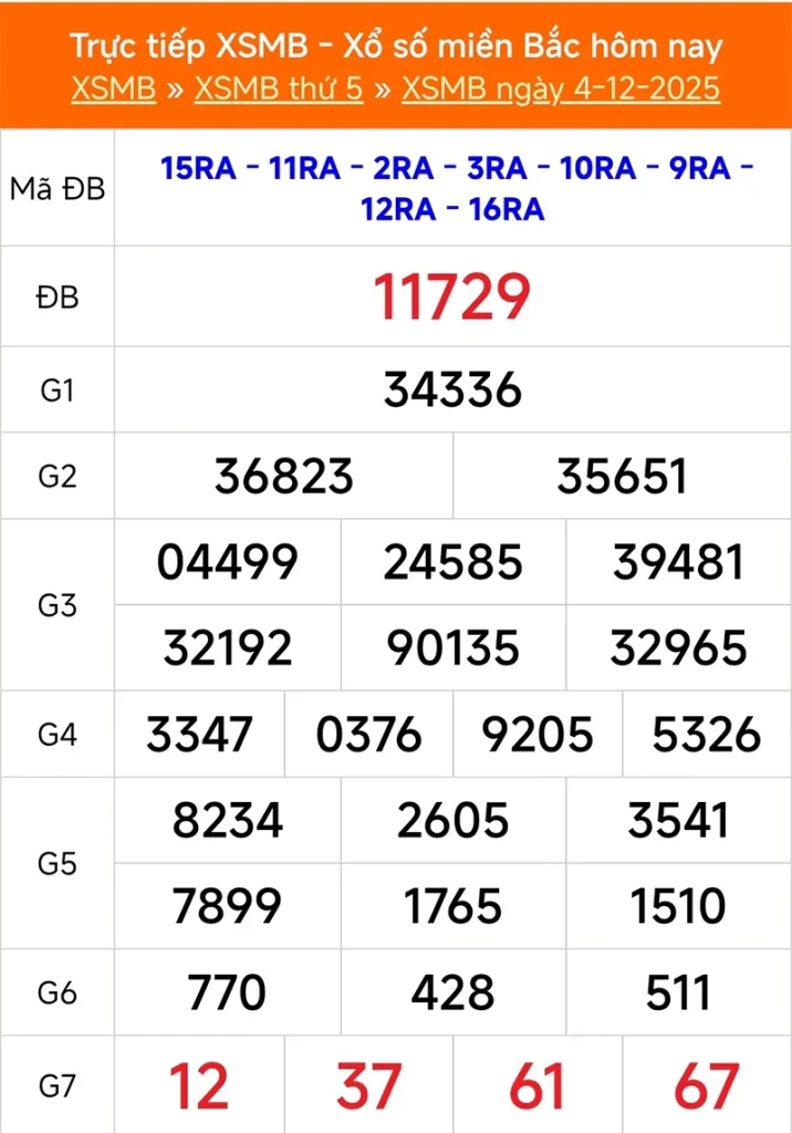 Cập nhật lại kết quả XSMB kỳ trước ngày 04/12/2025