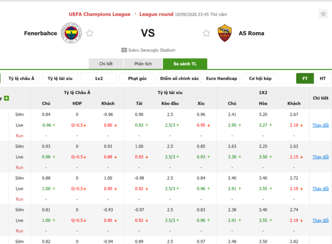 Tỷ lệ kèo Fenerbahce vs AS Roma