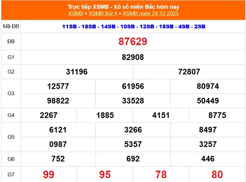 Xem lại kết quả XSMB vào tháng trước ngày 24/12/2025