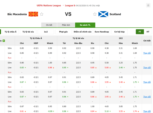 Tỷ lệ kèo Bắc Macedonia vs Scotland