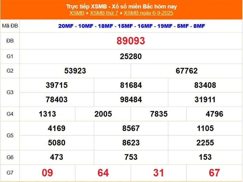 Xem lại kết quả XSMB vào tháng trước ngày 06/09