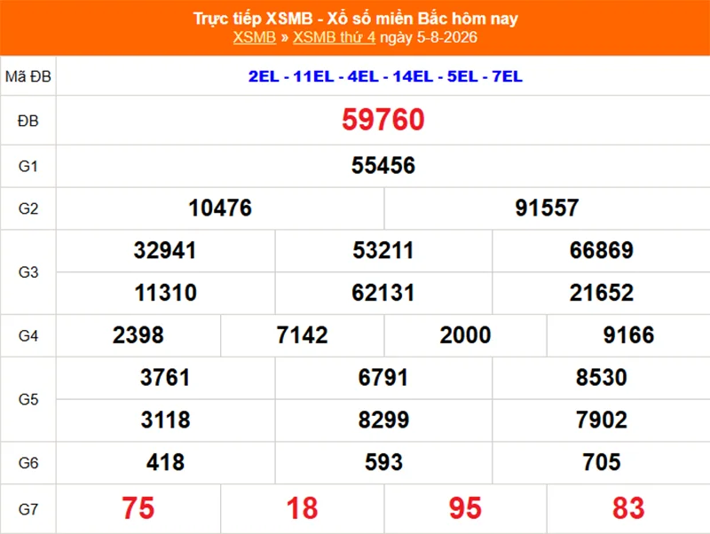 Xem lại kết quả XSMB vào 1 tháng trước ngày 05/08/2026