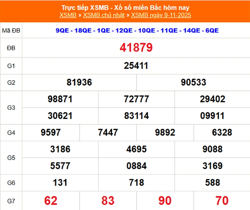 Xem lại kết quả XSMB vào tháng trước ngày 09/11/2025