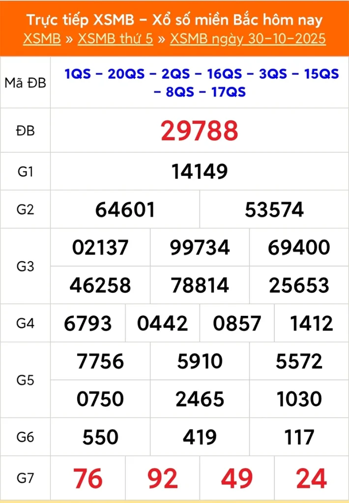 Xem lại kết quả XSMB kỳ trước ngày 30/10/2025