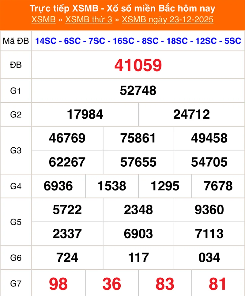 Xem lại kết quả XSMB vào tháng trước ngày 23/12/2025