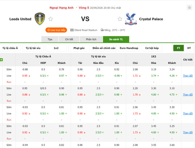 Tỷ lệ kèo Leeds United vs Crystal Palace