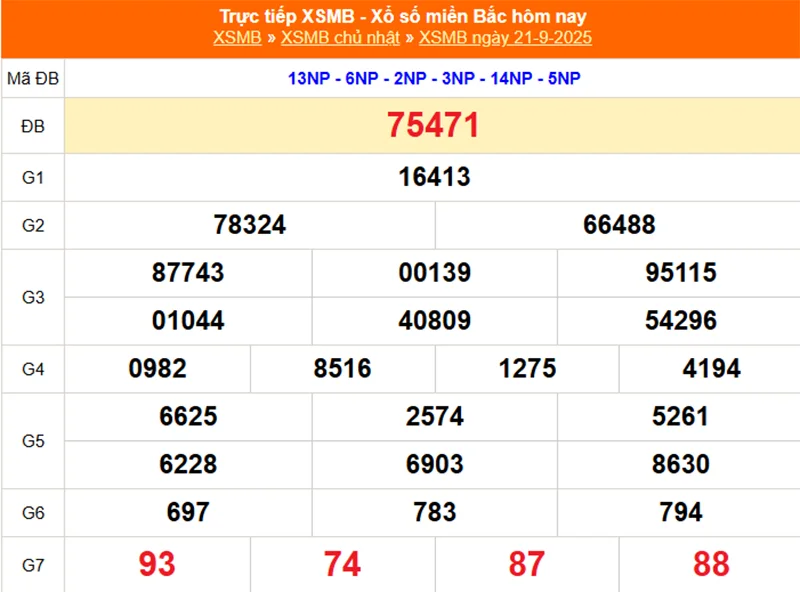 Xem lại kết quả XSMB vào kỳ trước ngày 21/09/2025