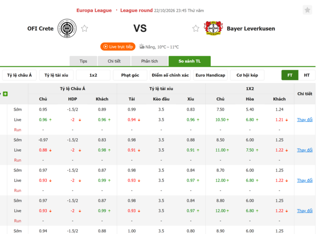 Tỷ lệ kèo OFI Crete vs Bayer Leverkusen