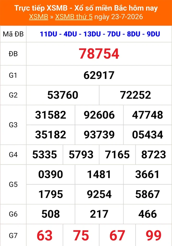Xem lại kết quả XSMB vào 1 tháng trước ngày 23/07/2026