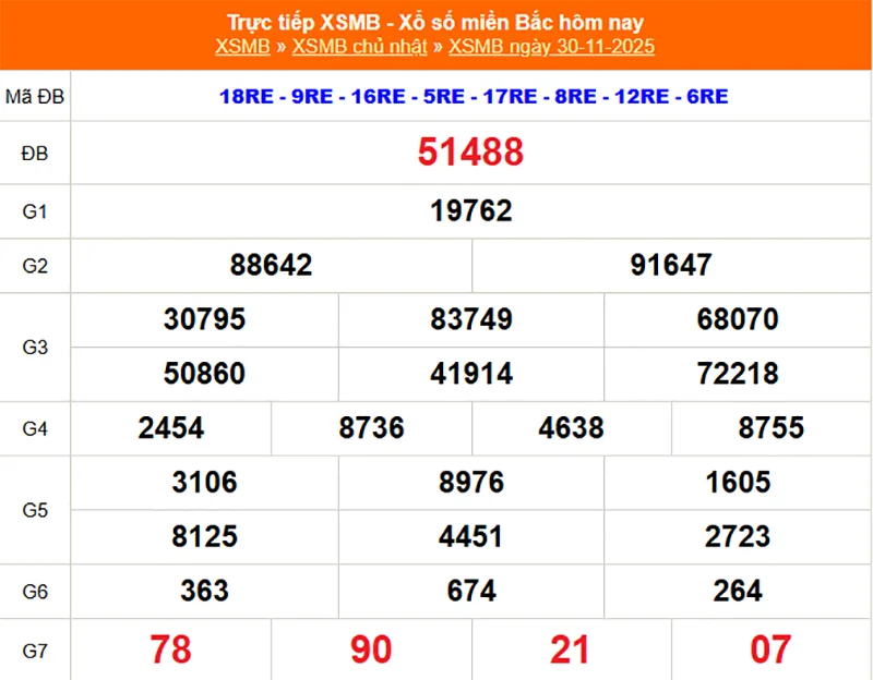 Xem lại kết quả XSMB vào tháng trước ngày 30/11/2025