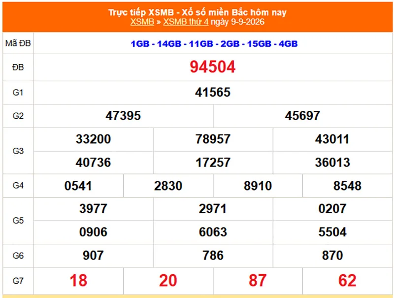 Xem lại kết quả XSMB vào 1 tháng trước ngày 09/09/2026