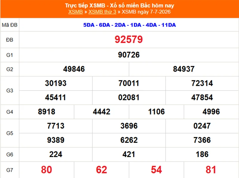 Xem lại kết quả XSMB vào 1 tháng trước ngày 07/07/2026