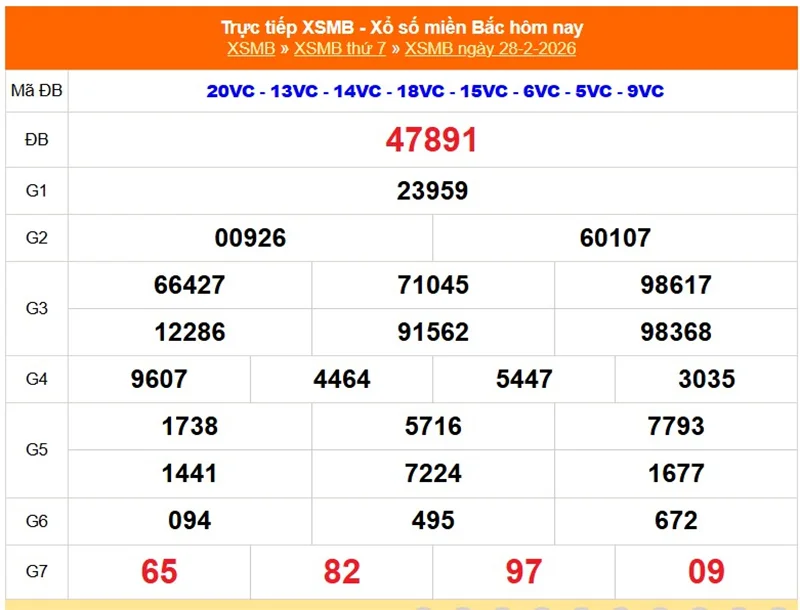 Xem lại kết quả XSMB vào tháng trước ngày 28/02/2026