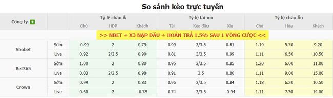Tỷ lệ kèo Benfica vs St.Gallen