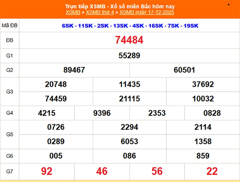 Xem lại kết quả XSMB vào tháng trước ngày 17/01/2026