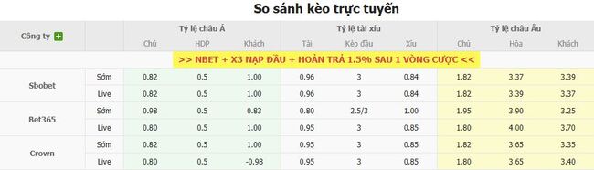 Tỷ lệ kèo Hearts vs Sturm Graz