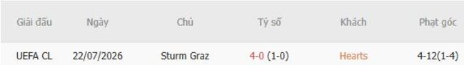 Thành tích đối đầu giữa Hearts vs Sturm Graz