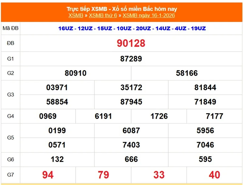 Xem lại kết quả XSMB vào tháng trước ngày 16/01/2026