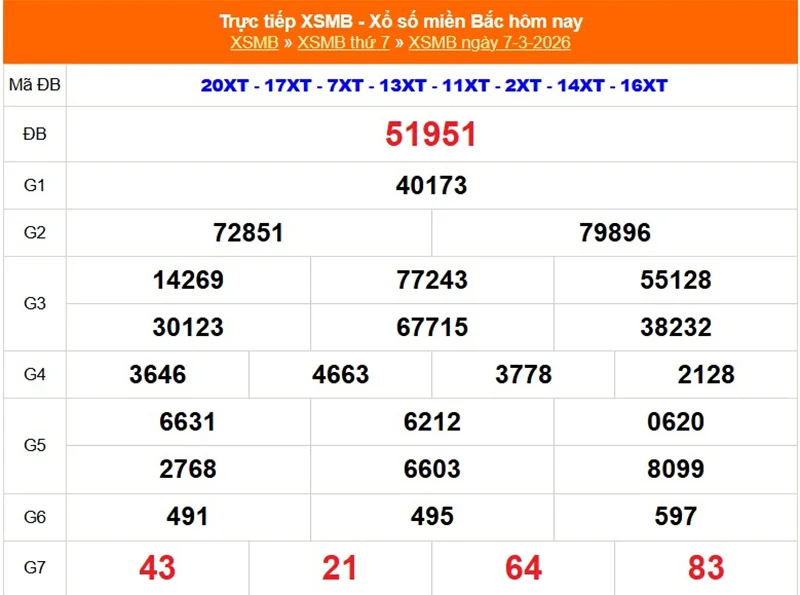 Xem lại kết quả XSMB kỳ trước ngày 07/03/2026