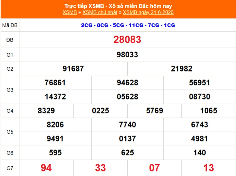 Xem lại kết quả XSMB vào 1 tháng trước ngày 21/06/2026