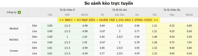 Tỷ lệ kèo Dinamo Zagreb vs FC Thun