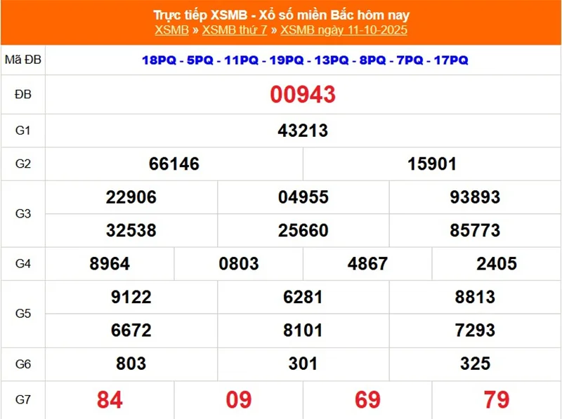 Xem lại kết quả XSMB kỳ trước ngày 11/10