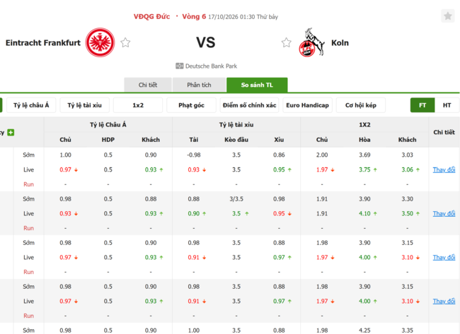 Tỷ lệ kèo Eintracht Frankfurt vs Koln